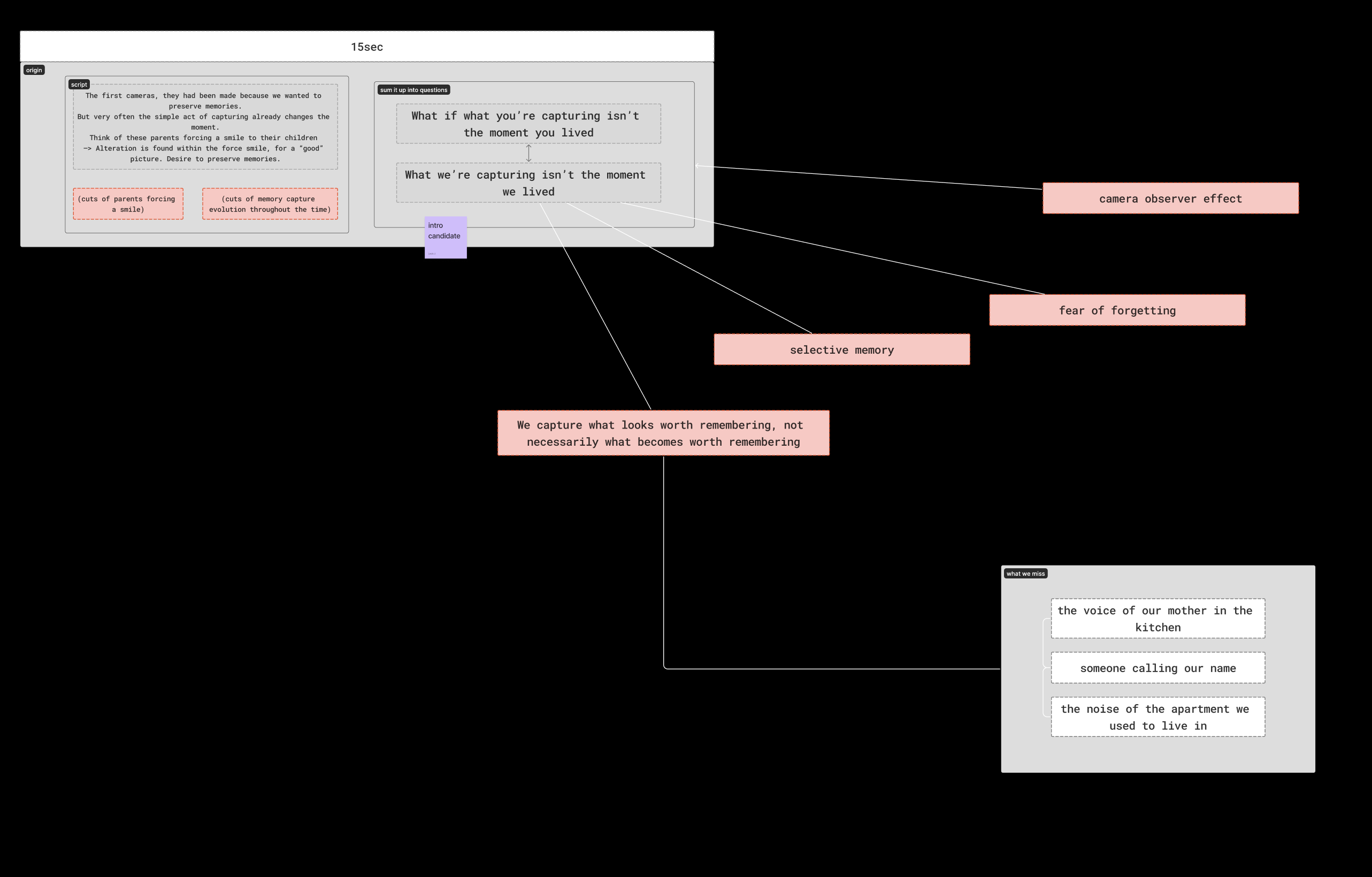 FigJam board mapping ideas for Fentier’s first video script